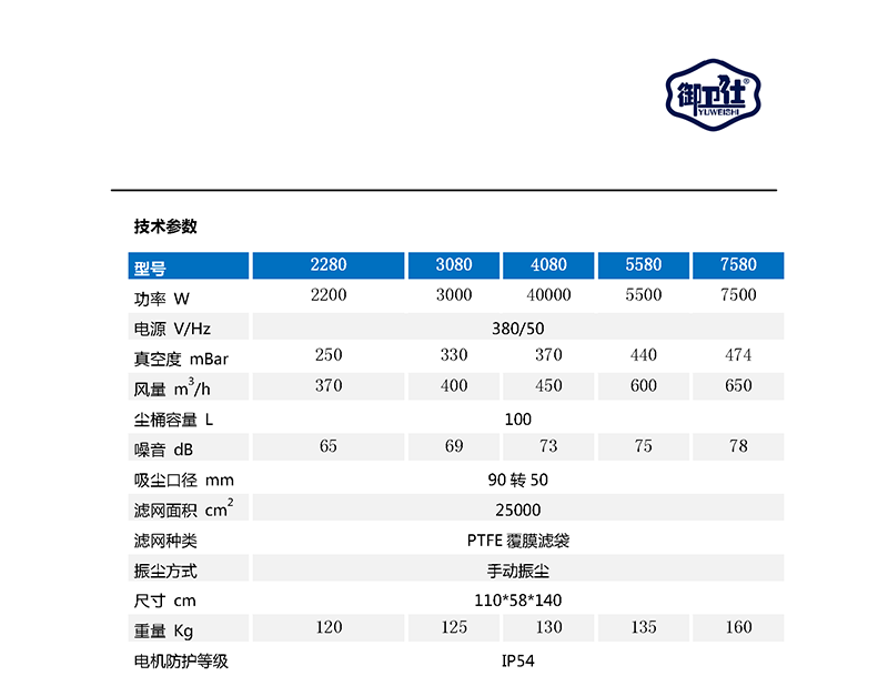 御卫仕380V工业吸尘器YC-2280/YC-3080/YC-4080/YC-5580/YC-7580