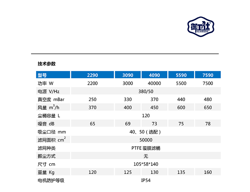 御卫仕380V工业吸尘器YC-2290/YC-3090/YC-4090/YC-5590/YC-7590