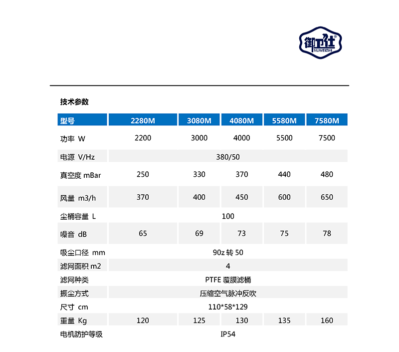 御卫仕380V脉冲工业吸尘器YC-2280M/YC-3080M/YC-4080M/YC-5580M/YC-7580M