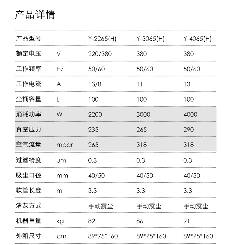 御卫仕380V三相电重工业吸尘器Y-4065(H)