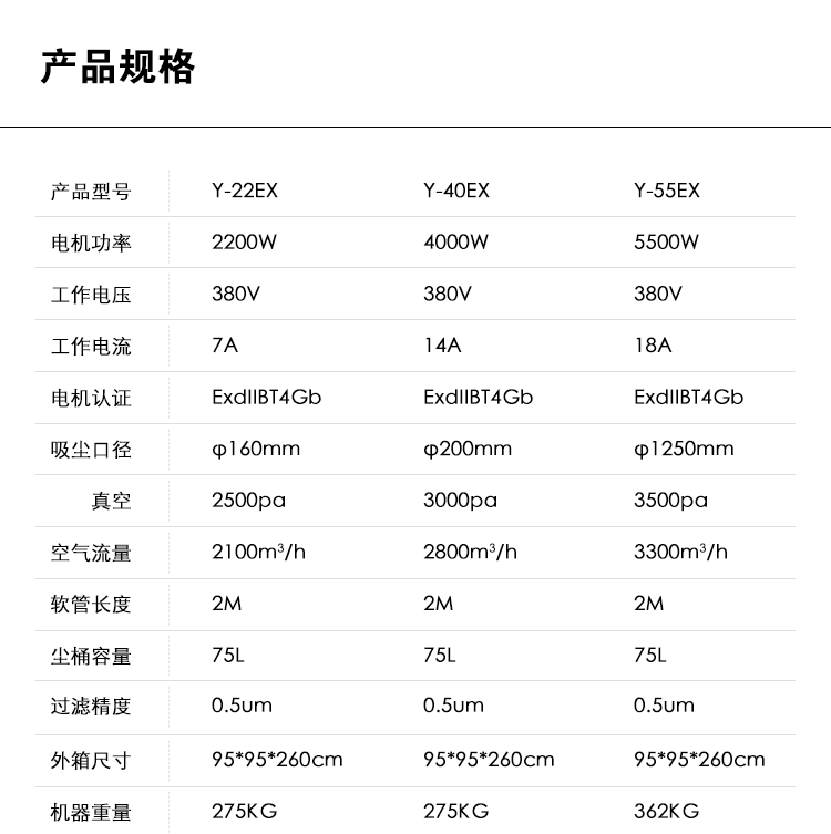 御卫仕增安防爆除尘器Y-55EX